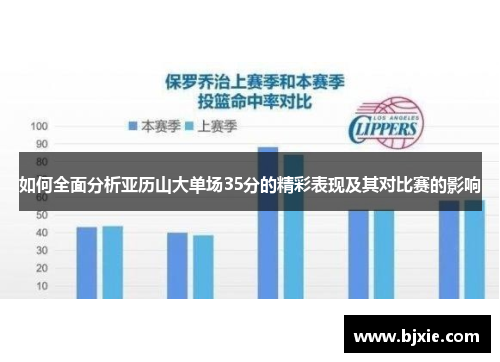 如何全面分析亚历山大单场35分的精彩表现及其对比赛的影响