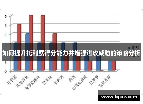 如何提升托利索得分能力并增强进攻威胁的策略分析