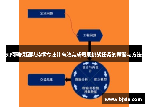 如何确保团队持续专注并高效完成每周挑战任务的策略与方法