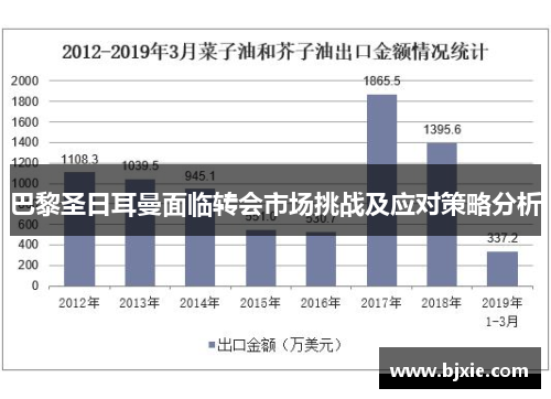 巴黎圣日耳曼面临转会市场挑战及应对策略分析