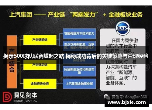 揭示500球队联赛崛起之路 揭秘成功背后的关键策略与管理经验